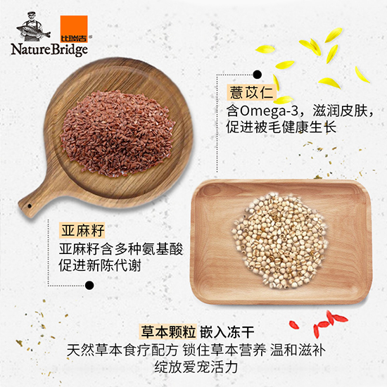 比瑞吉優選全價全犬種成年期犬糧